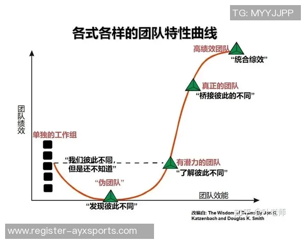 深入探讨成都足球队团队协作的优势与不足之处分析